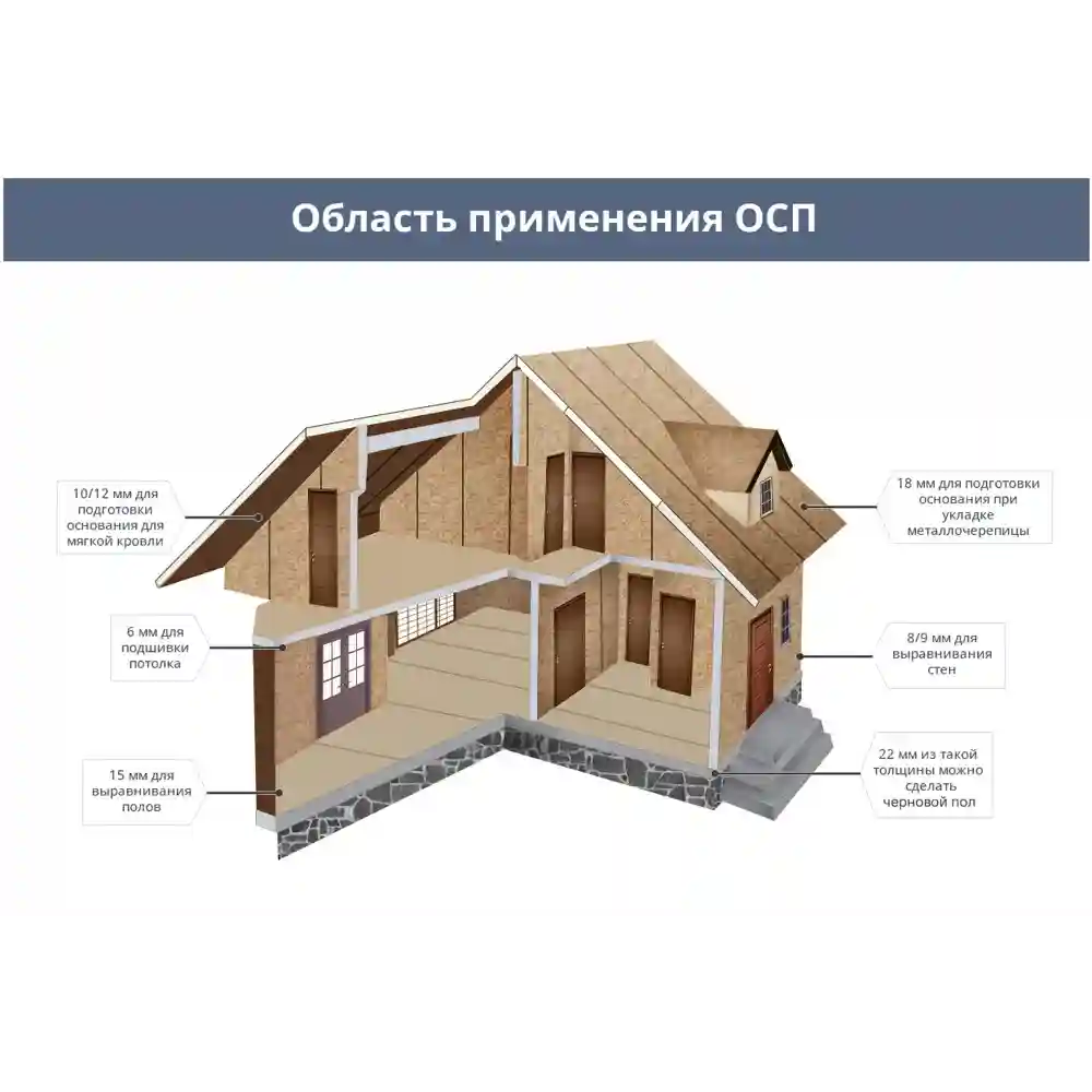 Качественные ОСП плиты в Леруа Мерлен ОСП Леруа Мерлен