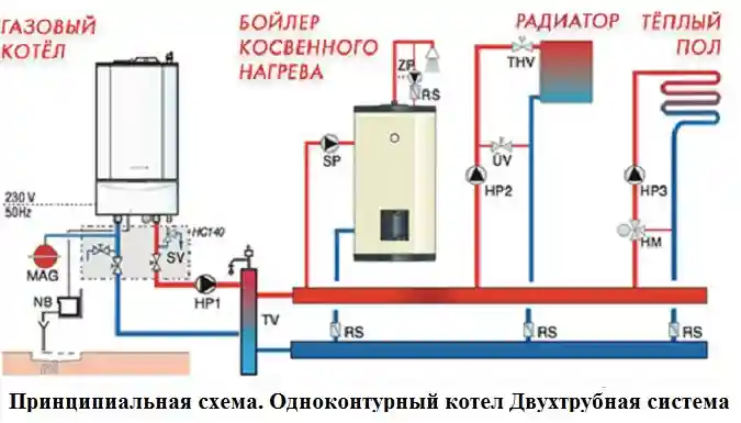 Основные преимущества