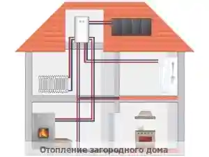 Сравнение различных систем отопления